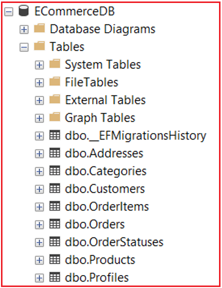Relationships in Entity Framework Core Relationships in Entity Framework Core