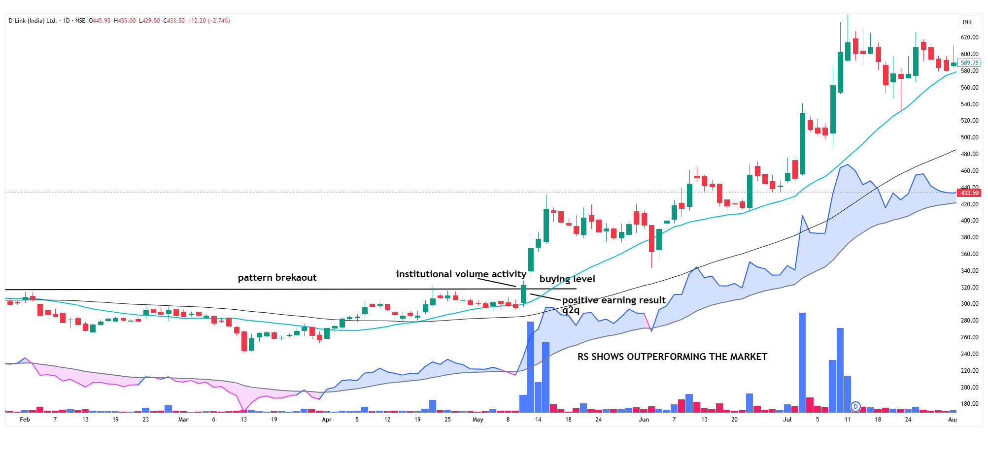 Every Big Winner Leaves Footprints — How to Study Past Market Leaders for Future Success