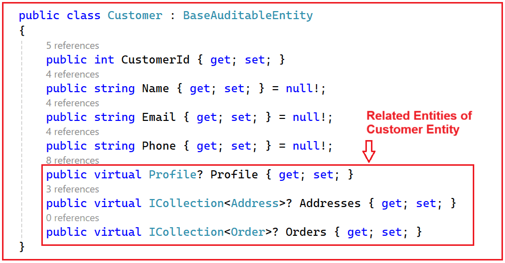 What Do You Mean by Related Entities in Entity Framework Core? What Do You Mean by Related Entities in Entity Framework Core?