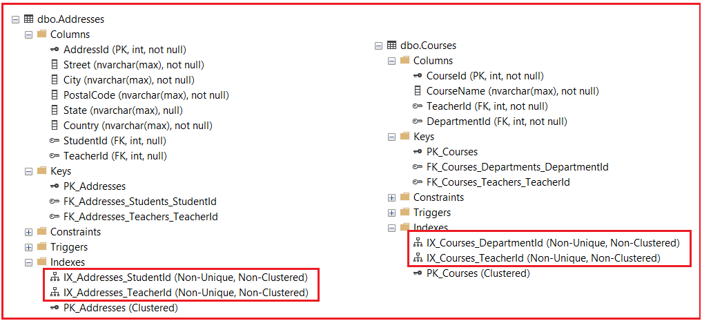 Default Conventions in Entity Framework Core - Dot Net Tutorials