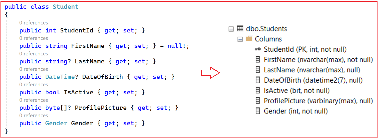 Default Conventions in Entity Framework Core - Dot Net Tutorials