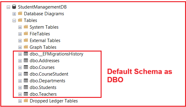 What are the Default Entity Framework Core Conventions?