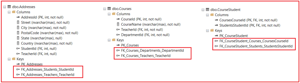 Default Conventions in Entity Framework Core - Dot Net Tutorials