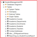 Data Annotation Attributes in EF Core - Dot Net Tutorials