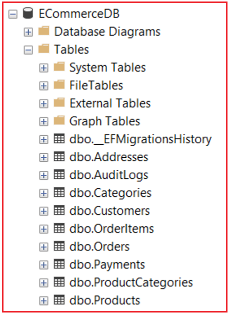 Fluent API Property Configuration in EF Core Fluent API Property Configuration in EF Core
