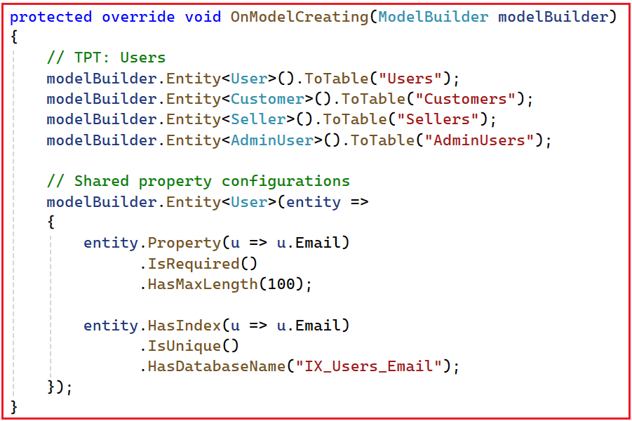 EF Core Inheritance - Dot Net Tutorials