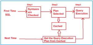 Entity Framework Core with Stored Procedures - Dot Net Tutorials