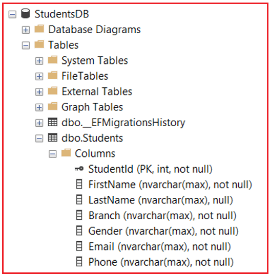 Entity Framework Core with Stored Procedures Entity Framework Core with Stored Procedures