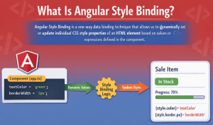 Angular Style Binding with Examples - Dot Net Tutorials