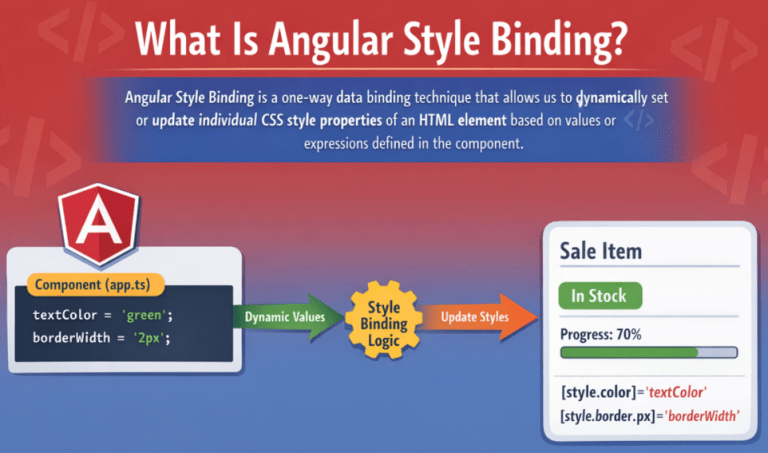 Angular Style Binding with Examples - Dot Net Tutorials