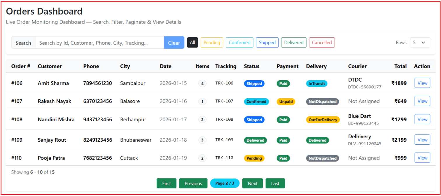 Real-time Application to Understand Angular Structural Directives Real-time Application to Understand Angular Structural Directives