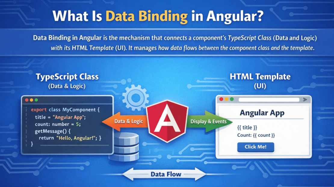 What Is Data Binding in Angular?