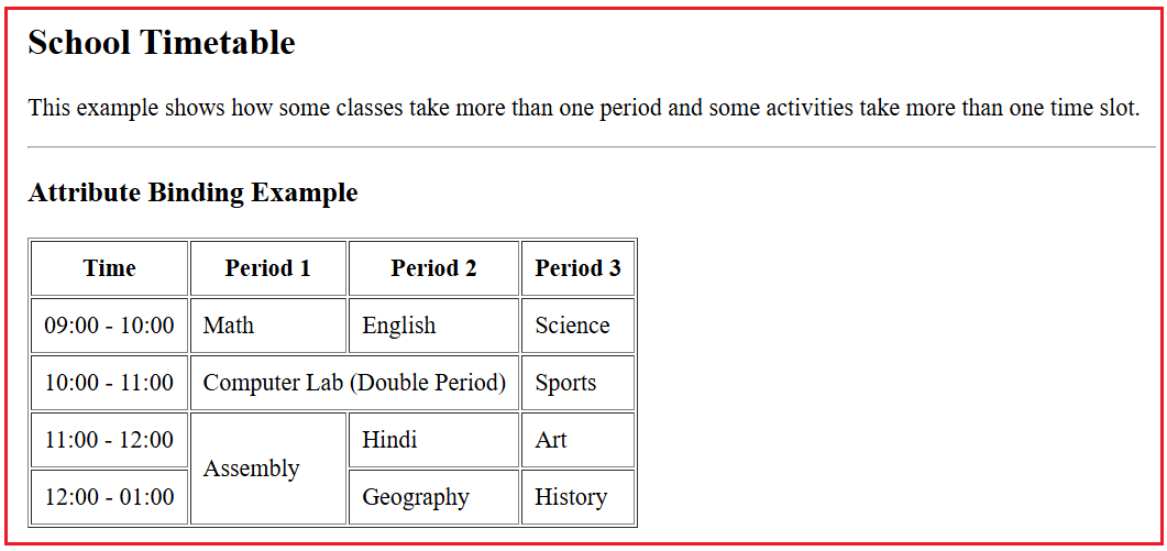 Angular Attribute Binding with Examples