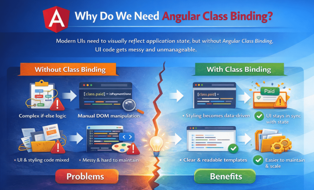 Angular Class Binding with Examples - Dot Net Tutorials
