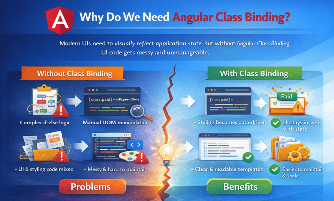 Why Do We Need Angular Class Binding?