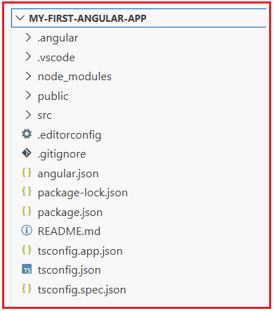 File and Folder Structure of Angular Application