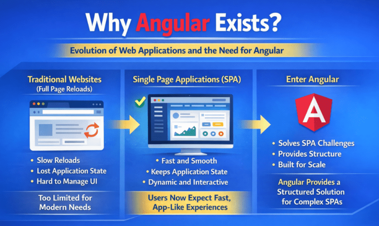 Angular Training - Dot Net Tutorials