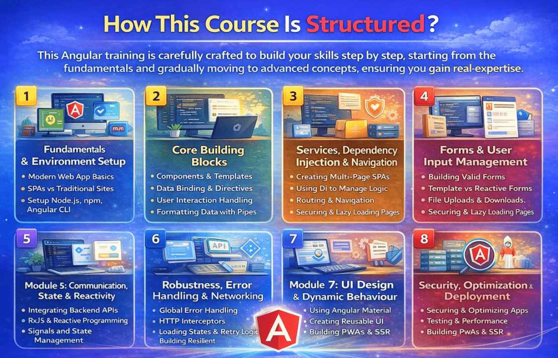 Angular Training - Dot Net Tutorials