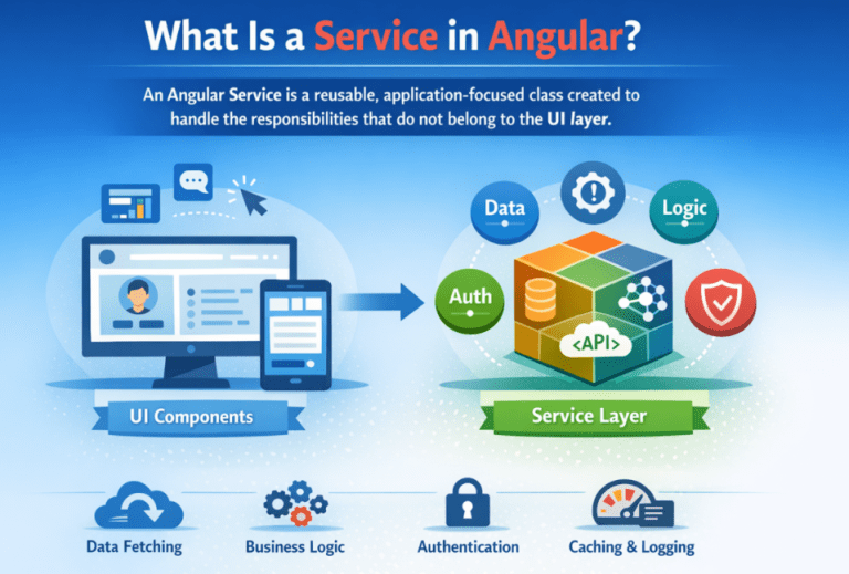 Angular Services with a Real-time Application - Dot Net Tutorials