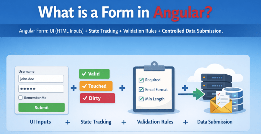 What is a Form in Angular?