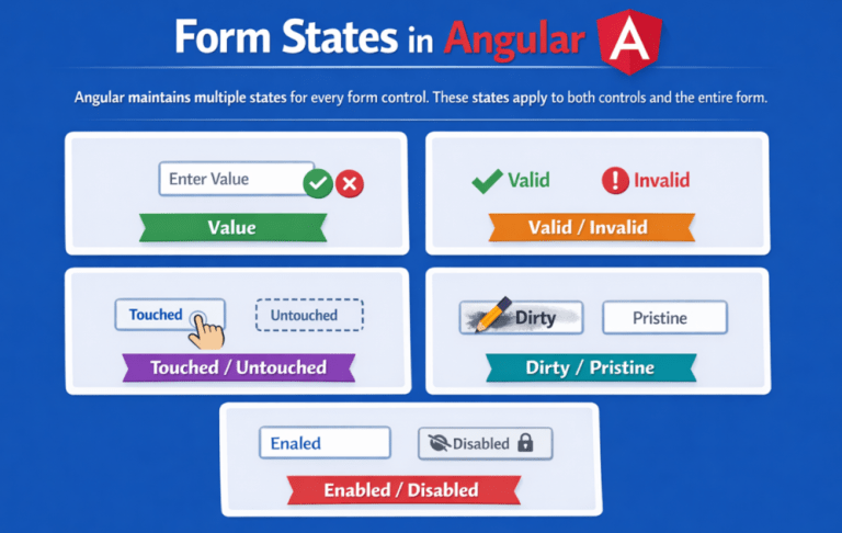 Angular Forms - Template-Driven vs Reactive - Dot Net Tutorials