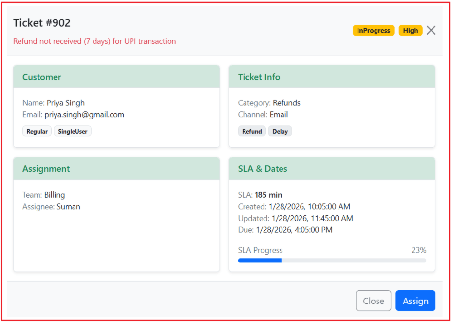Angular Attribute Directives Angular Attribute Directives