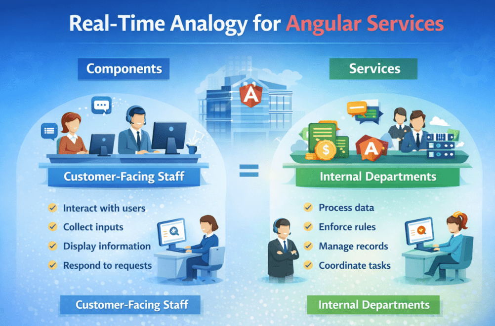 Angular Services with a Real-time Application - Dot Net Tutorials