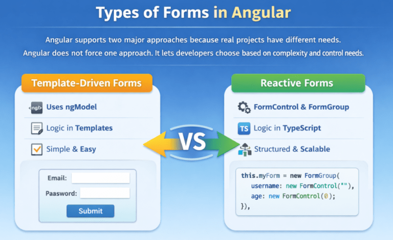 Angular Forms - Template-Driven vs Reactive - Dot Net Tutorials