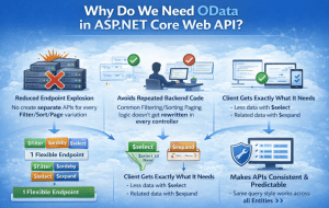 OData in ASP.NET Core Web API - Dot Net Tutorials