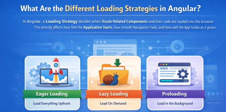 Loading Strategies in Angular Routing - Dot Net Tutorials