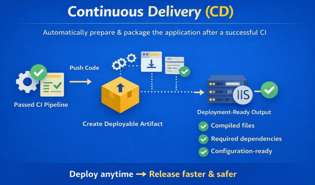 Introduction to CICD Pipelines in .NET - Dot Net Tutorials