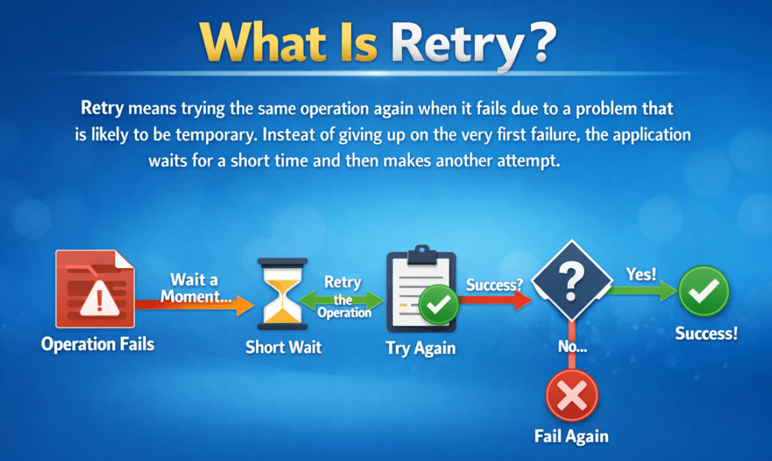 Retry Using Polly in ASP.NET Core Web API Retry Using Polly in ASP.NET Core Web API