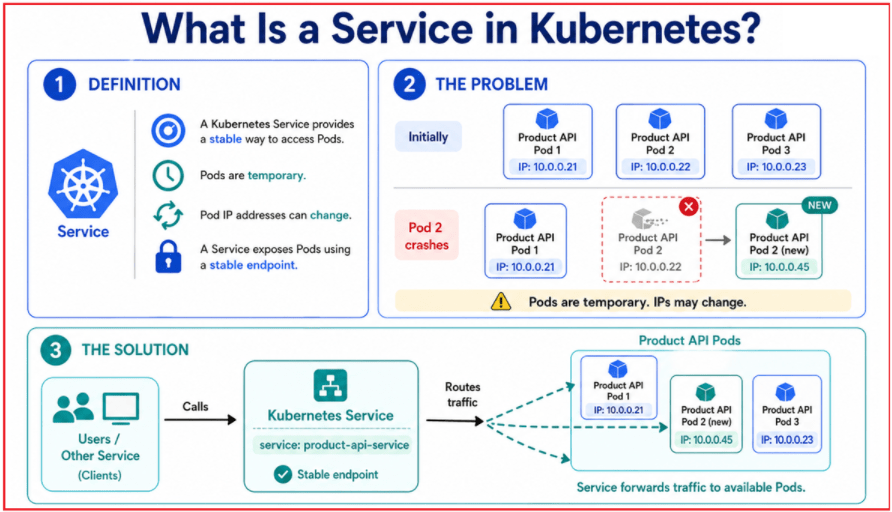 Kubernetes Architecture - Dot Net Tutorials